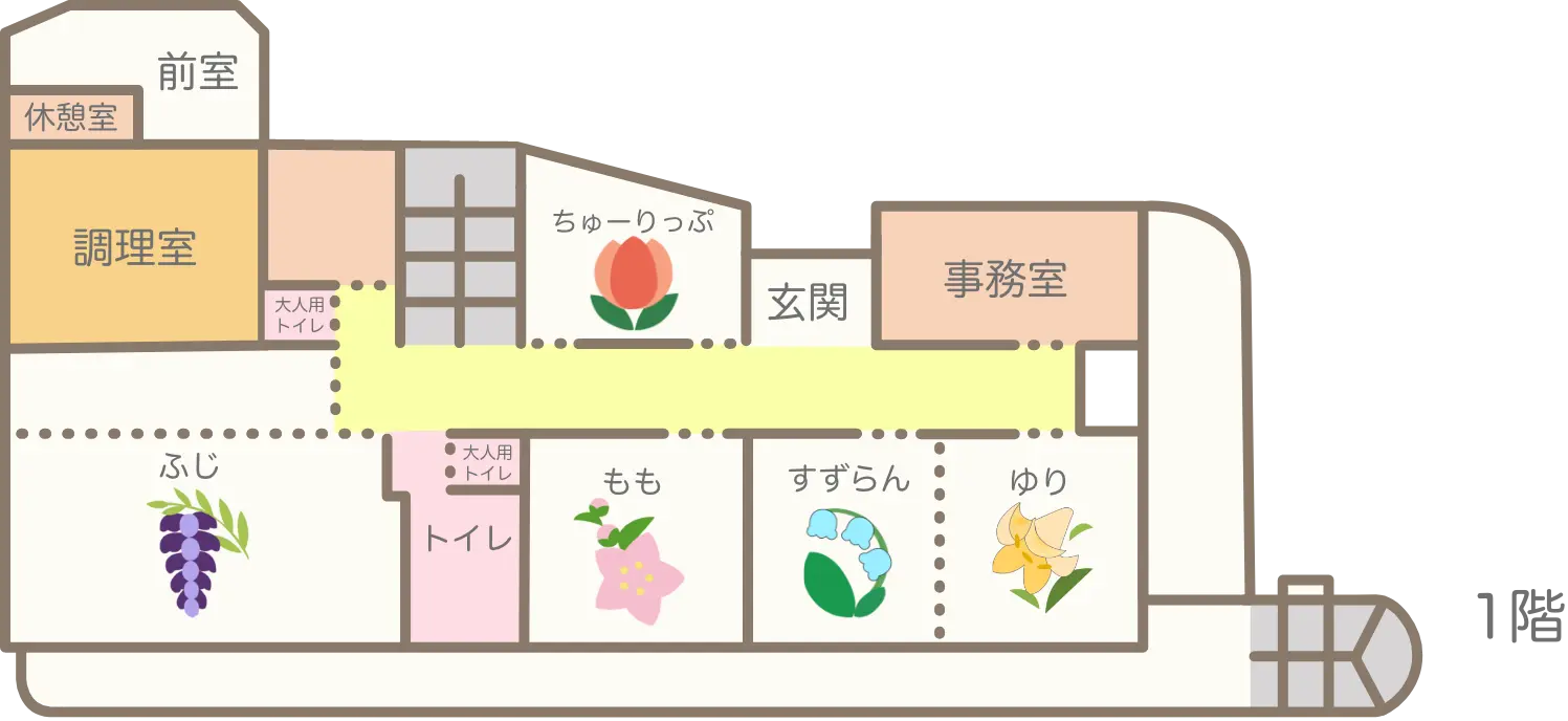 西谷保育園の施設・設備